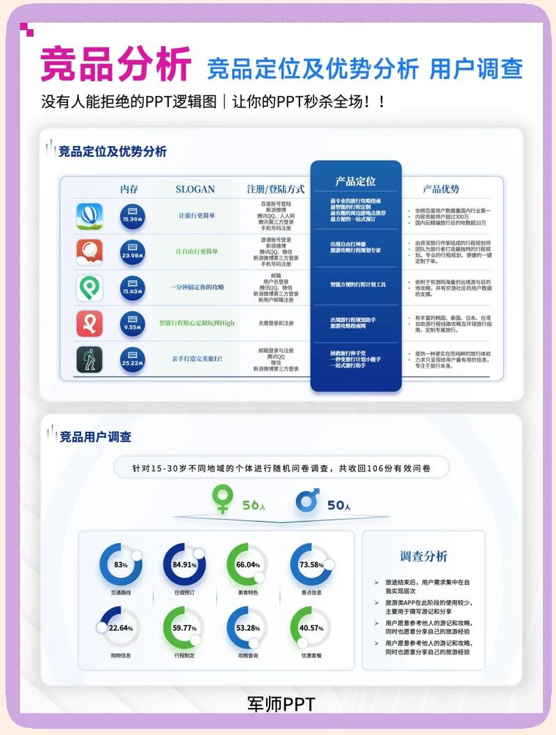 用户心智竞品定位九宫格分析图