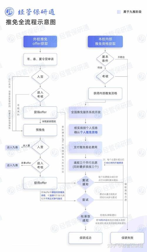 推免系统填报流程图