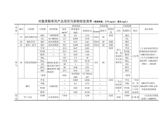 工业废水处理：别再踩那些花了冤枉钱还不达标的坑