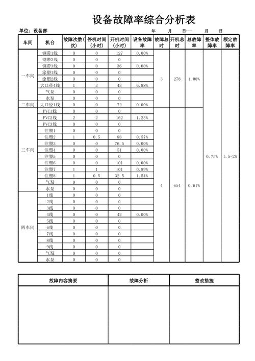 机械制造车间设备故障统计手写白板