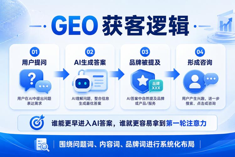 为什么你会搜“GEO优化效果多久能看到”?