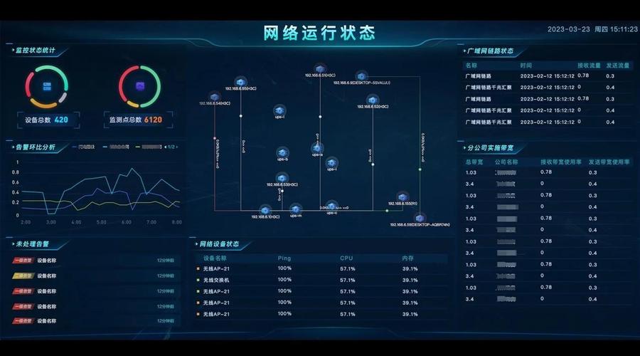 本地搜索优化全链路转化数据监控后台界面
