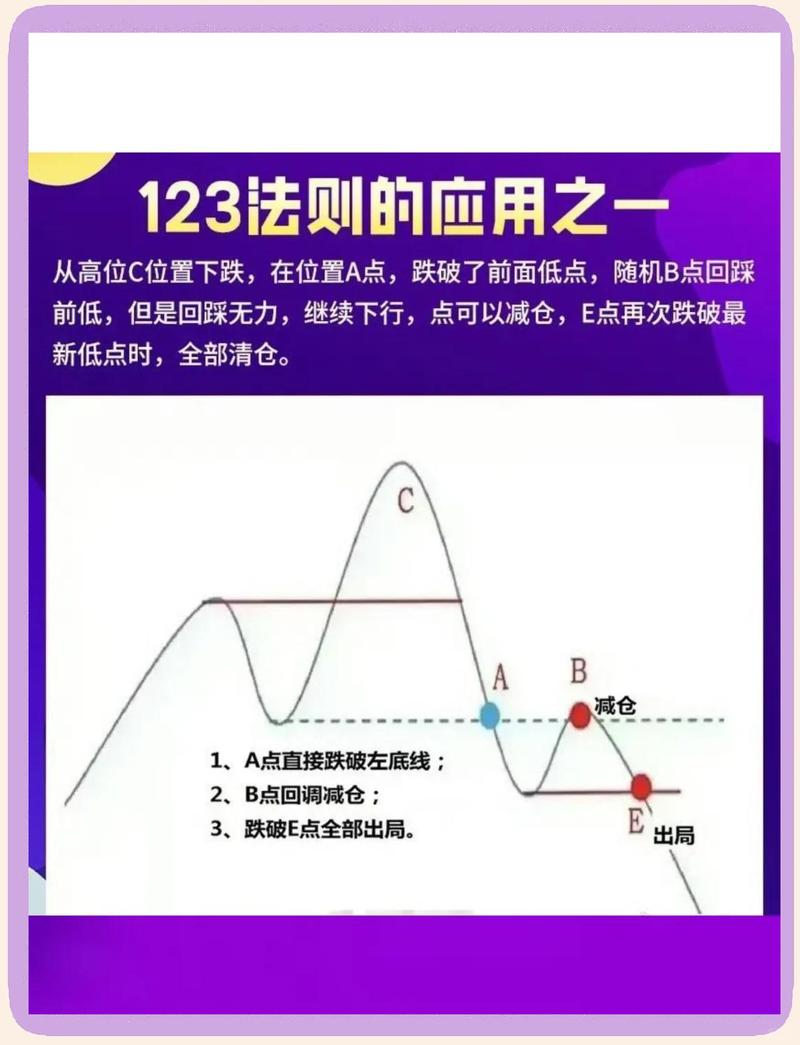二、迷信升温曲线?别被那个数字骗了