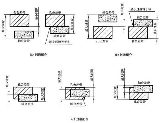间隙调整与预紧,实际设计的取舍