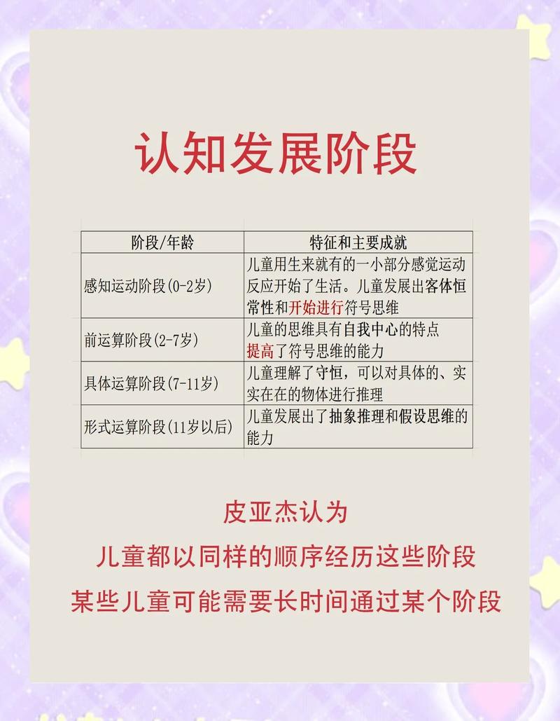 儿童认知发展假说推理能力发展阶段图