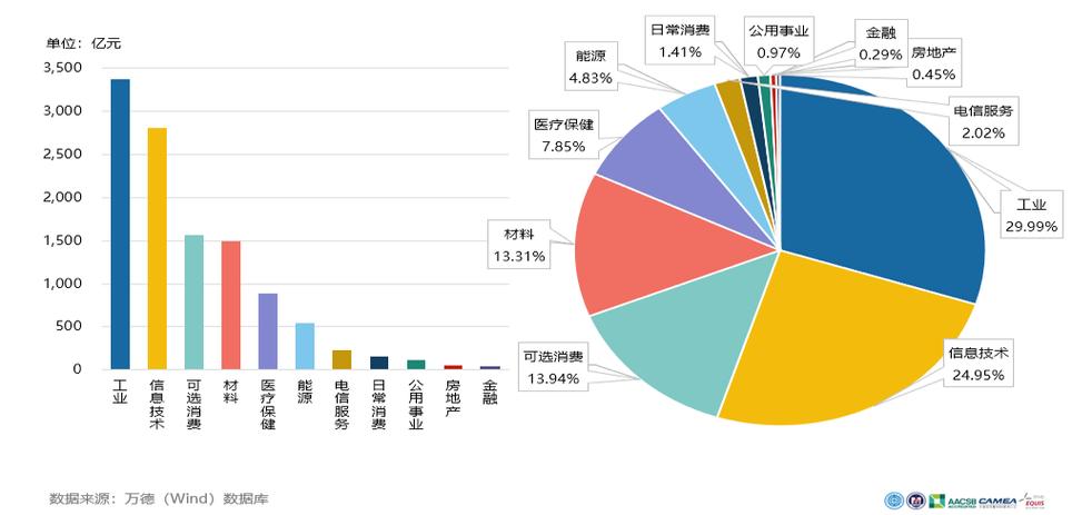 研发组合管理：别让你的创新投入打了水漂