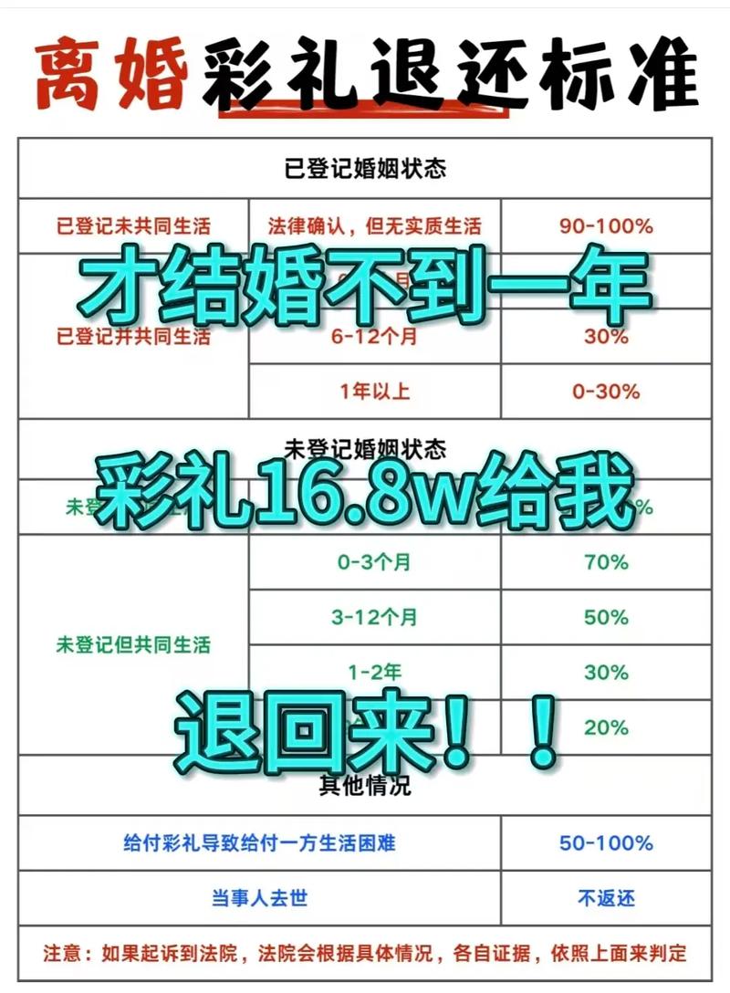2022-2024年彩礼返还判决比例饼图