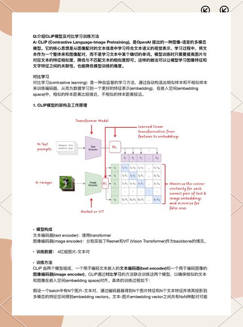 多模态对齐CLIP全局对比学习图文结构图