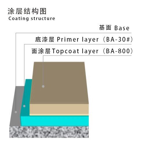 桥梁钢结构重防腐涂层体系结构示意图