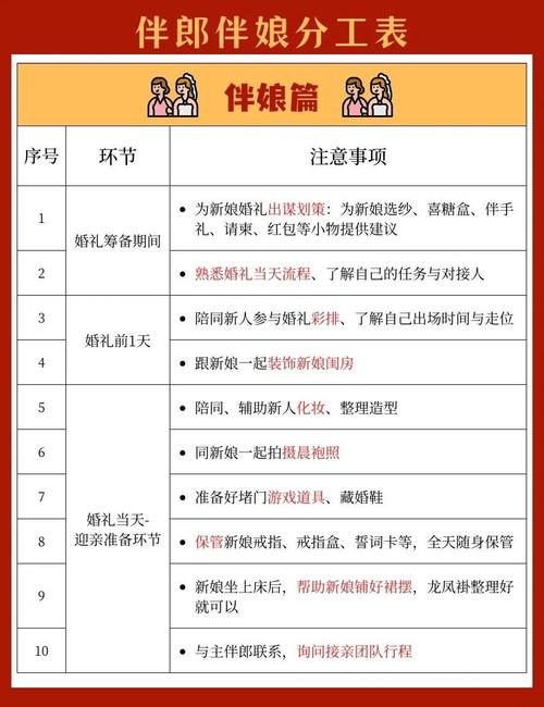 职场新人分辨画饼与承诺对照表
