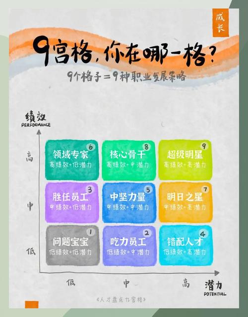 短视频内容定位九宫格选题法