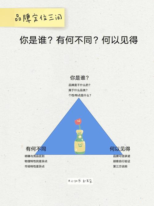 做品牌问答内容，最容易忽略的边界
