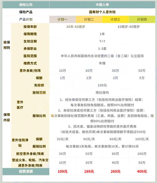 个人保险保额规划计算表格模板