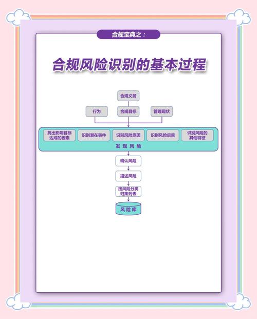 考古发掘项目法律合规风险排查示意图