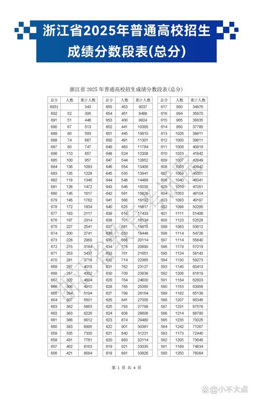 高二升学模考分数分段表