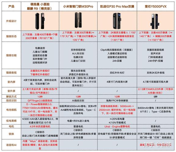 🔍 怎么避坑？——几个压箱底的建议