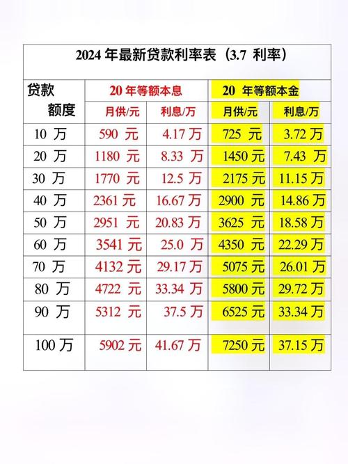 南京商业贷款不同年限月供利息对照表