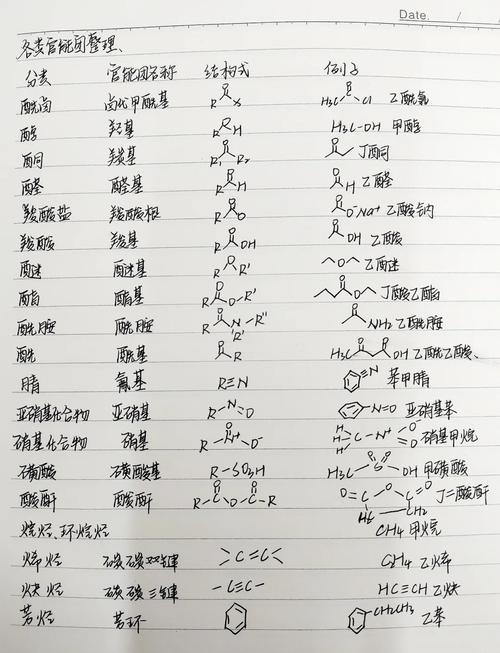 高中有机化学官能团结构手绘图