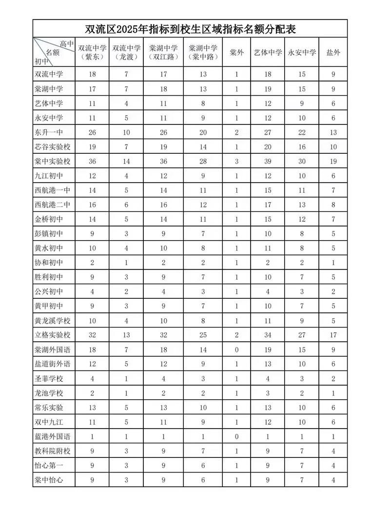 指标到校名额分配示意图