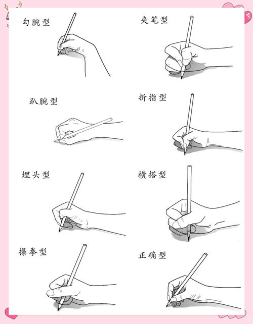 小学生错误握笔姿势示例图