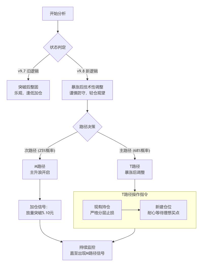开源社区代码合并决策规则流程图