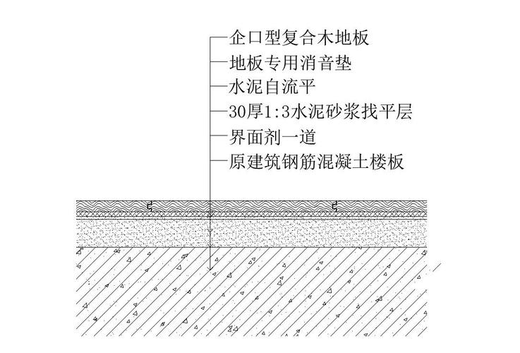 主材选购技巧：我踩过的坑，你就别跳了