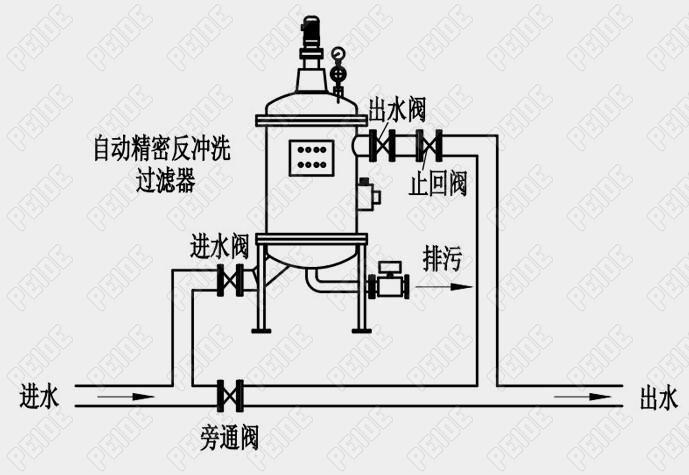 工业液压系统过滤器安装位置示意图