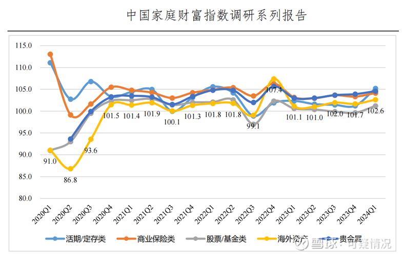 2024年最新实践:让资产模型直接产生收益