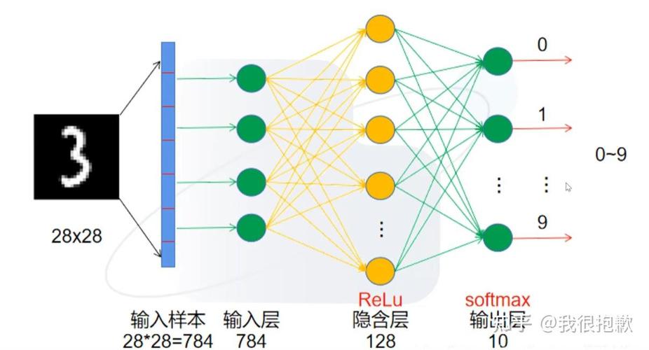 神经符号融合深度学习推理架构图