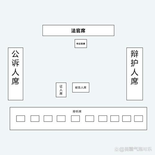 仲裁庭审布局示意图