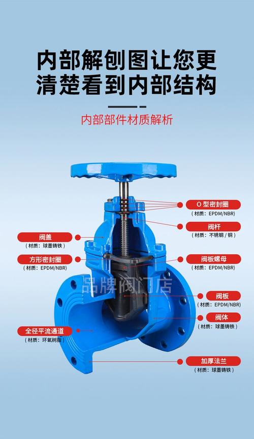 阀门软密封硬密封剖面对比图