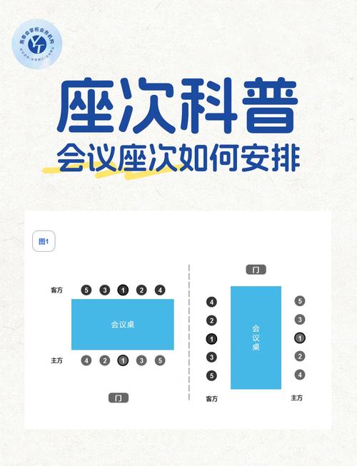 行政处罚听证会现场行政机关会议室坐席布局