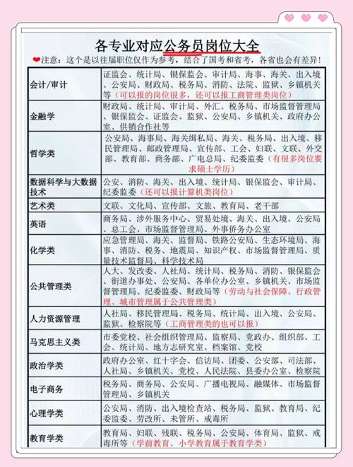 岗位到底该怎么选？热门还是冷门？