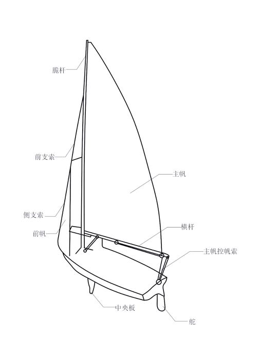 帆船横倾时舵面压力分布示意图