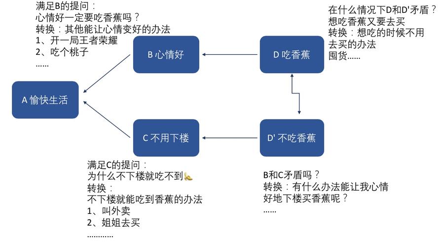 保修纠纷的实操解决问题