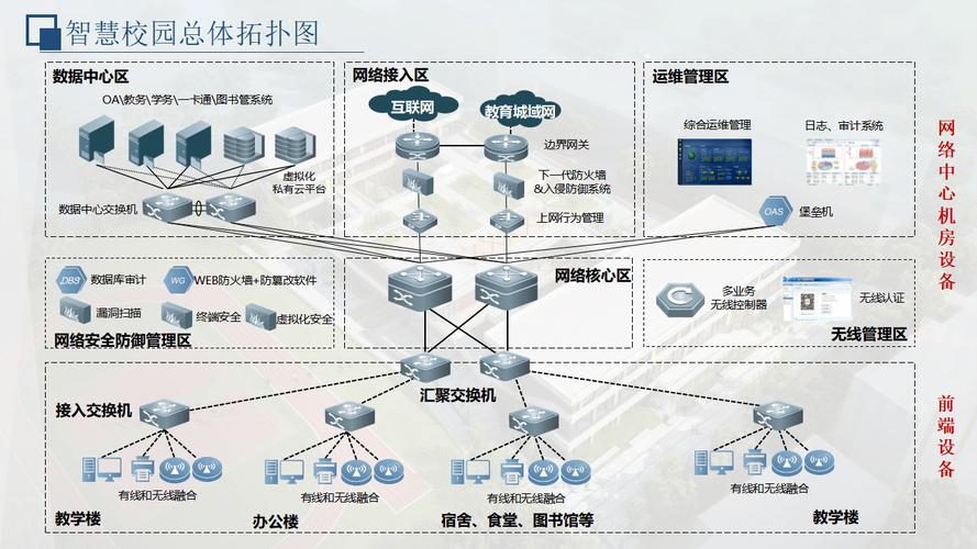 设备联网改造数据采集点规划示意图
