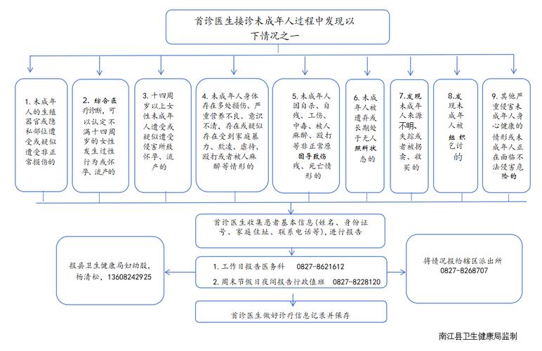 未成年人权益被侵害维权流程示意图