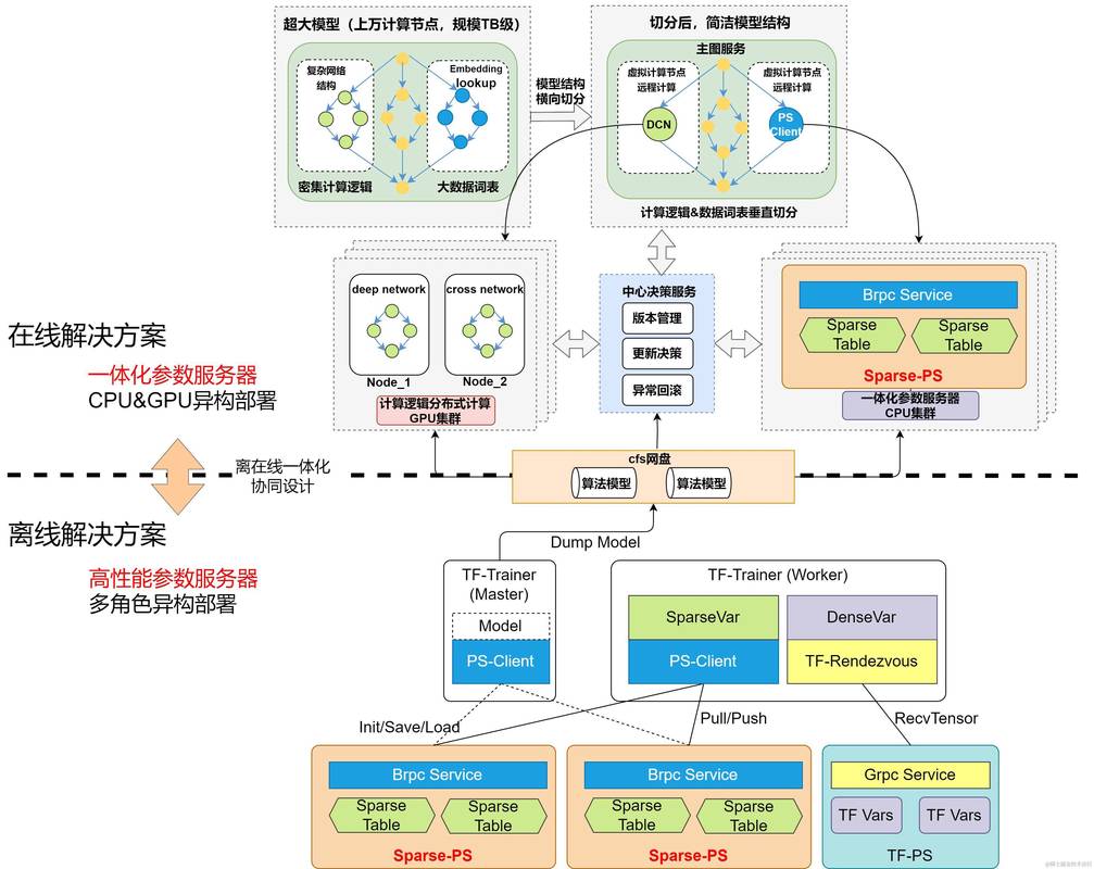 异构算力调度任务拆分匹配流程示意图