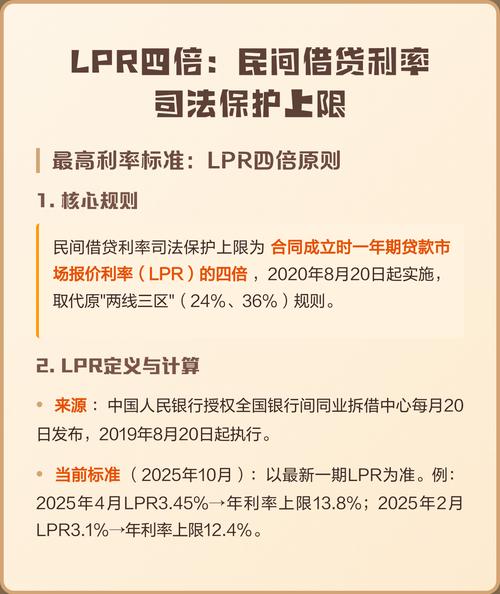 2024年民间借贷LPR四倍利率计算对照表