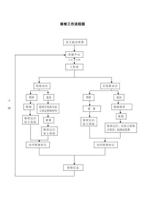 北京劳动纠纷权益修缮维权流程示意图