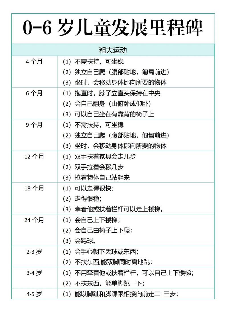 家长对比儿童发育里程碑表格焦躁