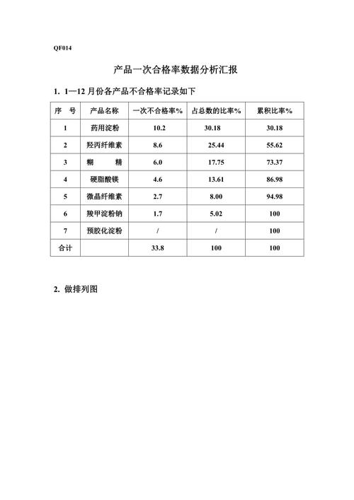 四、分析报告，别只会算合格率