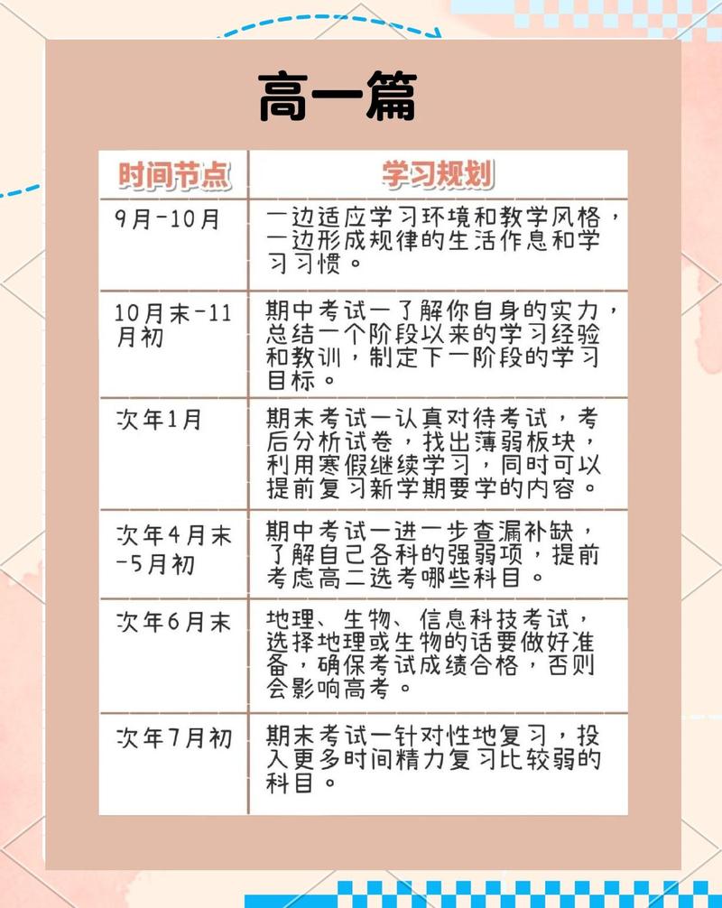规划SAT的节奏，别打乱你的高中整体安排