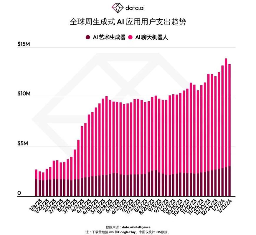 本地商户AI搜索排名变化曲线