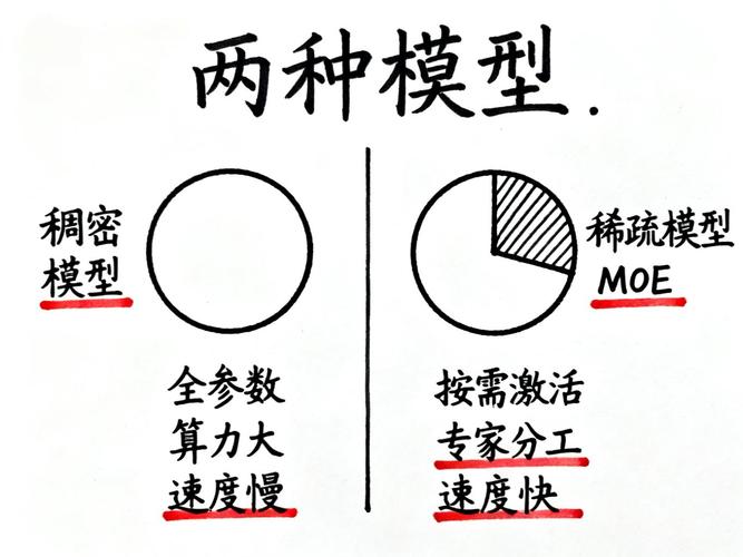 被神化也被误解：当下深度学习技术的真实面相