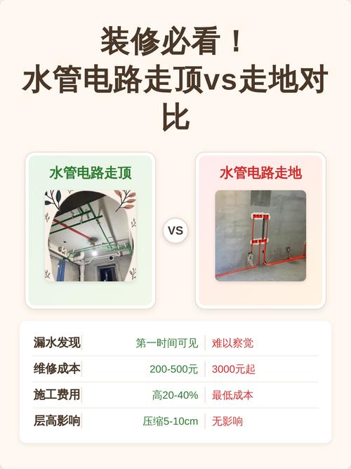家装水路走顶走地布局对比图