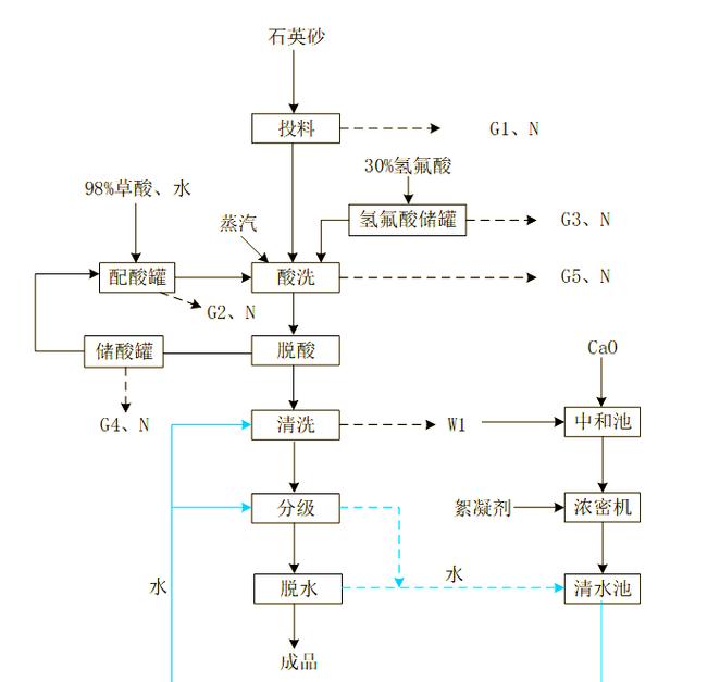 沙粒：被踏在脚下的文明基石与宇宙尘埃-因为所以