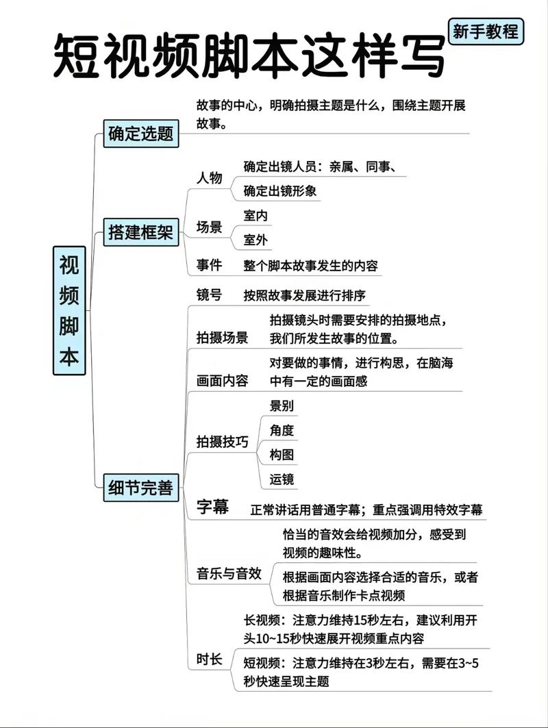 结构?抱歉,结构是留给编辑的