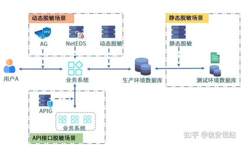 数据脱敏流式管道架构图