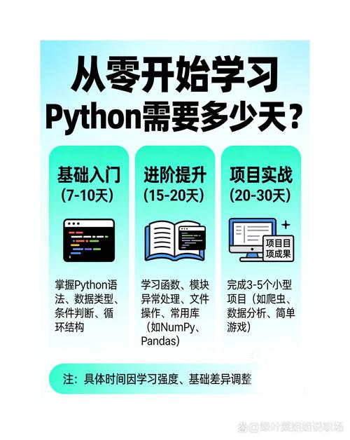 卷不动Python的普通人，反而占了大便宜